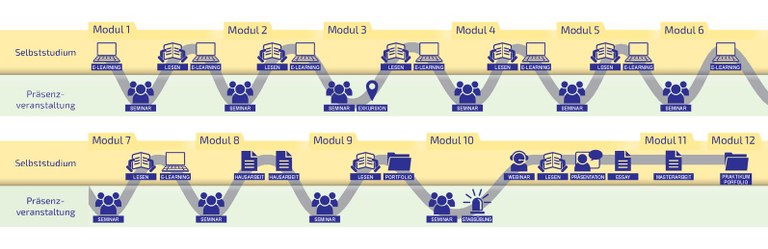 23_Flowchart_Learning_Wave_v1.pdf