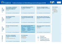Studienverlaufsplan KaVoMa 2025